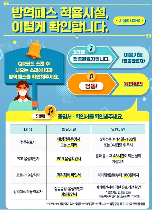 기관 방역패스 유효기간 적용 안내(1.10~)